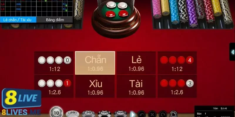 Đánh giá về trải nghiệm chơi